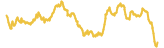 100-price-graph