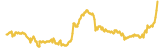 104-price-graph