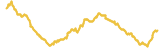 1049-price-graph