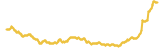 1075-price-graph