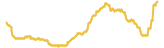 1085-price-graph