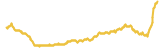 112-price-graph
