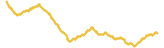 1138-price-graph