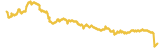 1180-price-graph