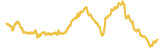 121-price-graph