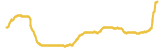 125-price-graph