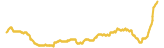 1254-price-graph
