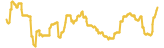 137-price-graph