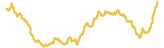 154-price-graph