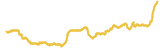 166-price-graph