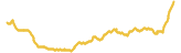 171-price-graph