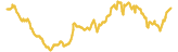 194-price-graph