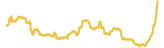 201-price-graph