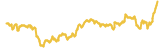209-price-graph