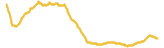219-price-graph