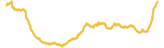 22-price-graph