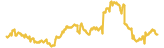223-price-graph