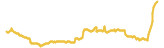 224-price-graph