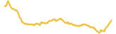 225-price-graph