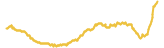 228-price-graph