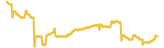 234-price-graph