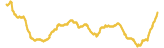 243-price-graph