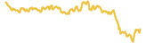 245-price-graph