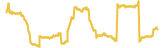 248-price-graph