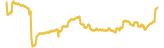 252-price-graph