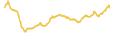 261-price-graph