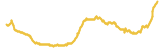 316-price-graph