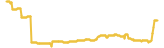 321-price-graph