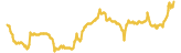 325-price-graph