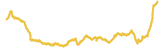 326-price-graph