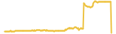 328-price-graph