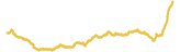 330-price-graph