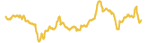335-price-graph