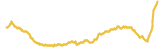 339-price-graph