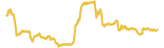 34-price-graph