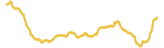 351-price-graph