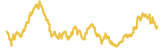 353-price-graph