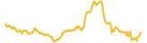 354-price-graph