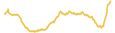 36-price-graph