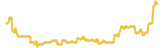 364-price-graph