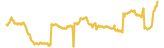 370-price-graph