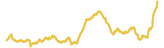 376-price-graph
