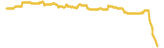388-price-graph