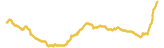 392-price-graph