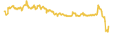 402-price-graph