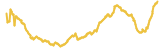 403-price-graph